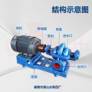 28型双吸中开泵单机卧式 14SH 离心泵增压蜗壳水泵灌溉离心泵