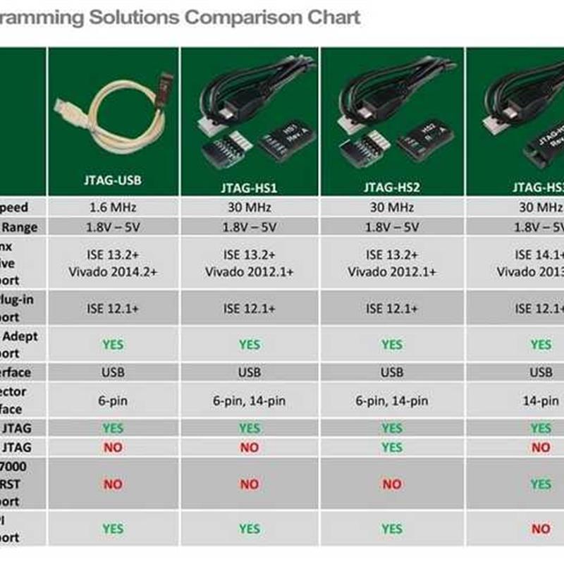 digilent JTAG HS1 xilinx USB 下载线 赛灵思FPGA下载器