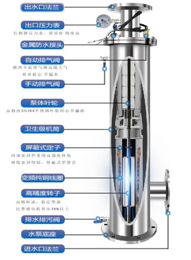 浦力特无负压供水设备PLTR77-53/4节能静音304不锈钢管中泵