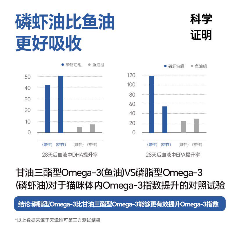 VCare功能性冻干猫零食鸡胸肉鸡B肉粒兔肉冻干全阶段营养150g袋装