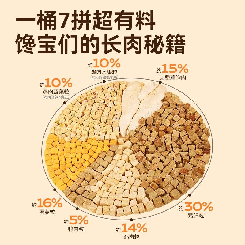 【领先甄c嬛传】领先宠物冻干桶猫零食鸡肉粒猫咪犬用营养发腮500