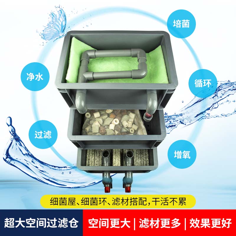 水族鱼缸水池过滤器鱼池滴流盒水循环周转箱M小型家用养鱼过滤系