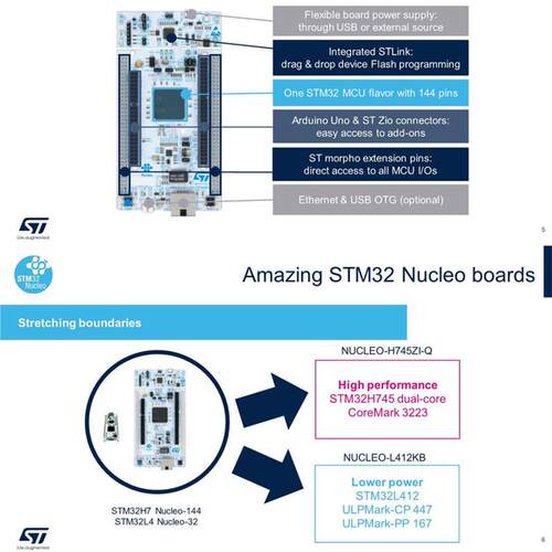 现货 NUCLEO-H503RB STM32h5 Nucleo-64 开发板 STM32H503RBT6
