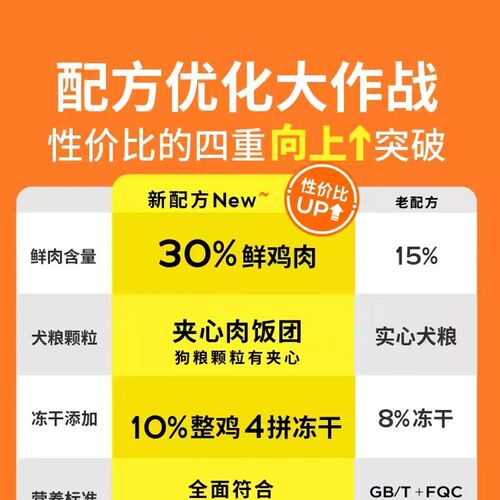 疯狂小狗夹心狗粮鸭肉梨泰迪比熊柯基博美小型犬幼犬奶糕成犬犬粮
