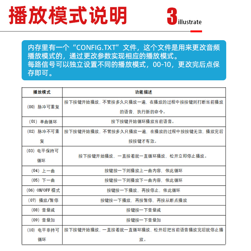 语音提示器12V/2m4V多路触发报警器声音门禁喇叭可下载定制JR635