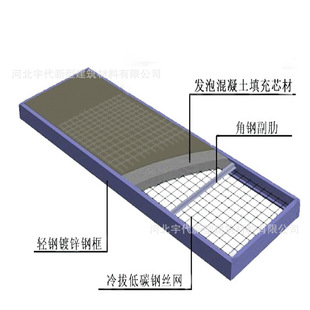湖北麻城 钢骨架轻型板 厂家供应 钢骨架轻型屋面板 保温隔热板