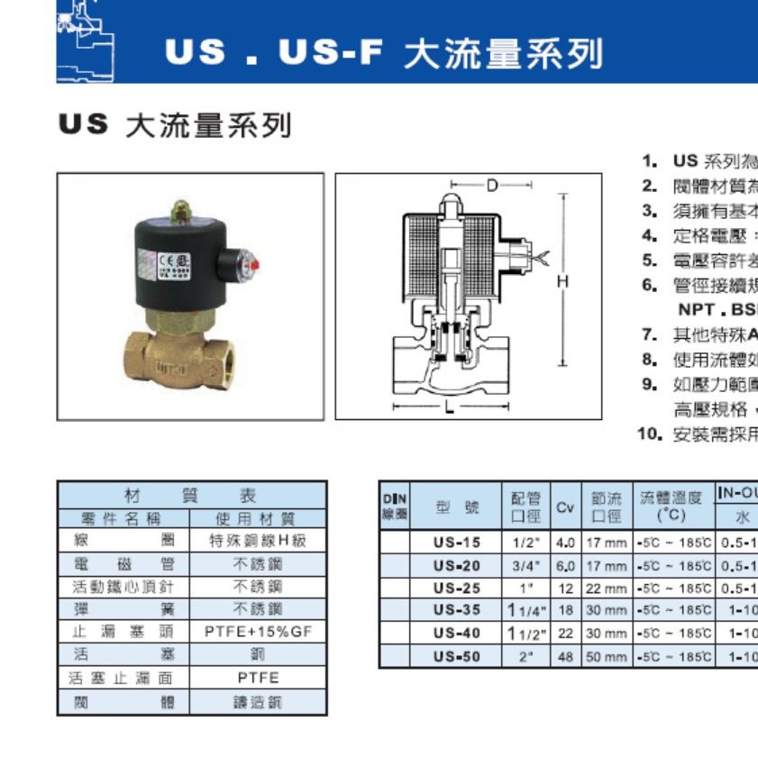 供应台湾mit-UNID-cns 电磁阀鼎机 UD-15,现货供应