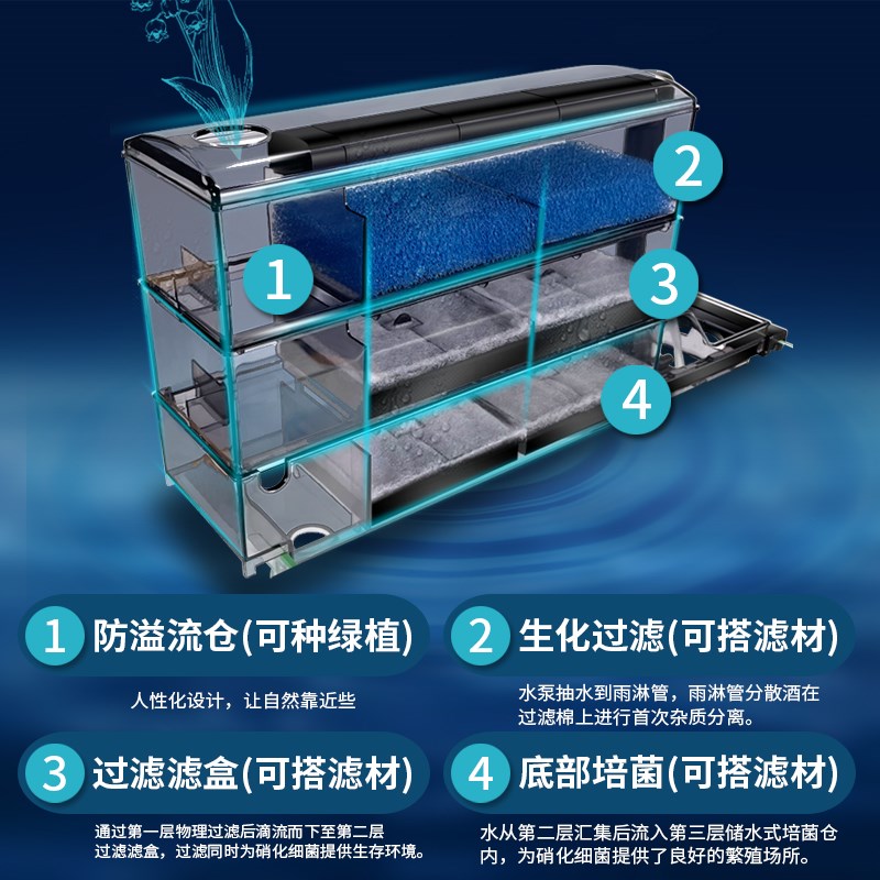 鱼缸过滤器上滤上置m净水循环四合一多层静音瀑布式增氧滴流盒一