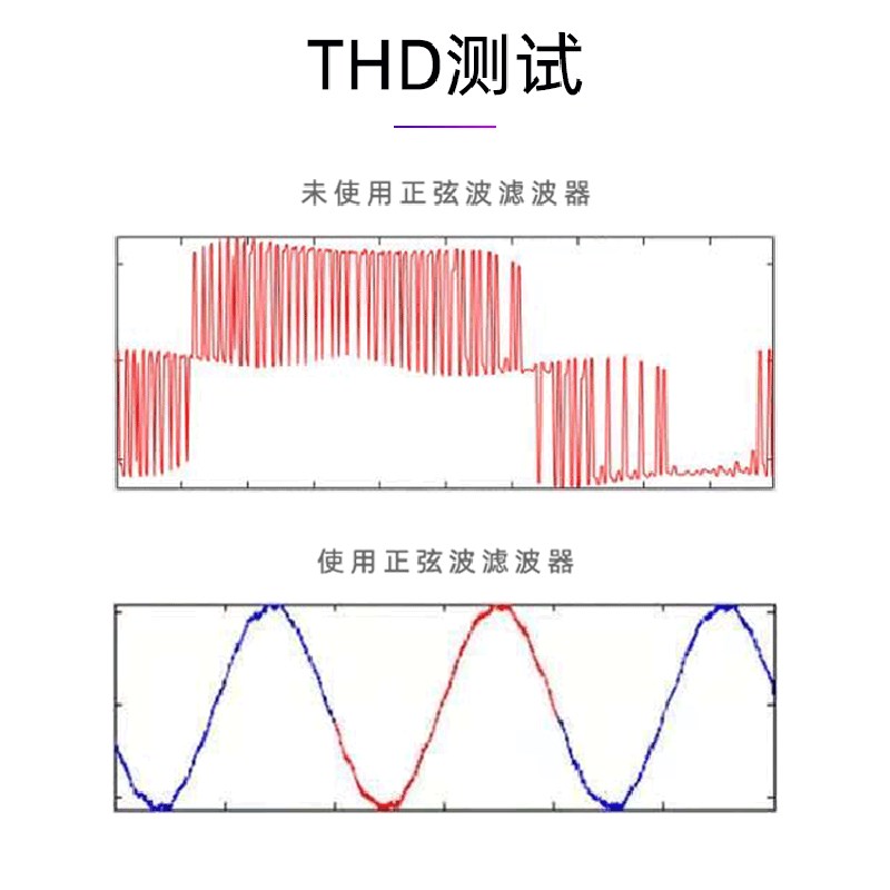 正弦波滤波器变频器输出电抗器专用三相LC波形转换器380V电源宙康