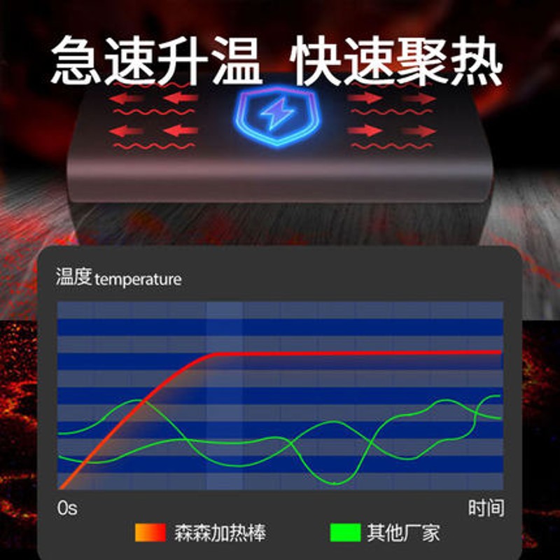 森森龙鱼缸加热棒自动恒温省电加温棒水族加温器外置吸盘控温智能