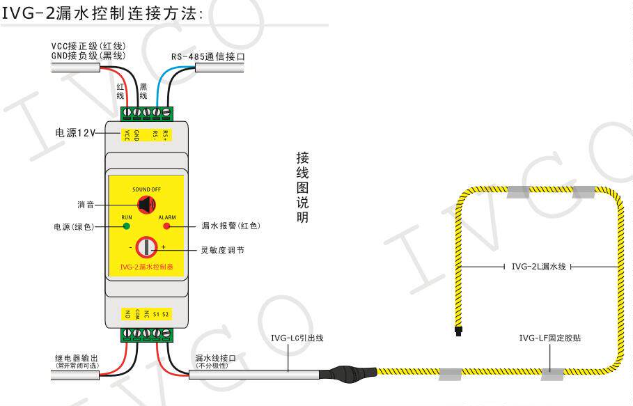24V导轨式漏水控制器水管漏水检测器水浸开关机房漏水报警