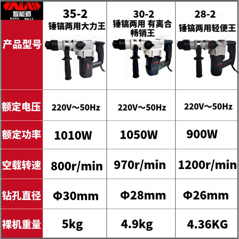 智能师电锤电镐大功率两用混凝土多功能电动冲击钻工业级轻型家用