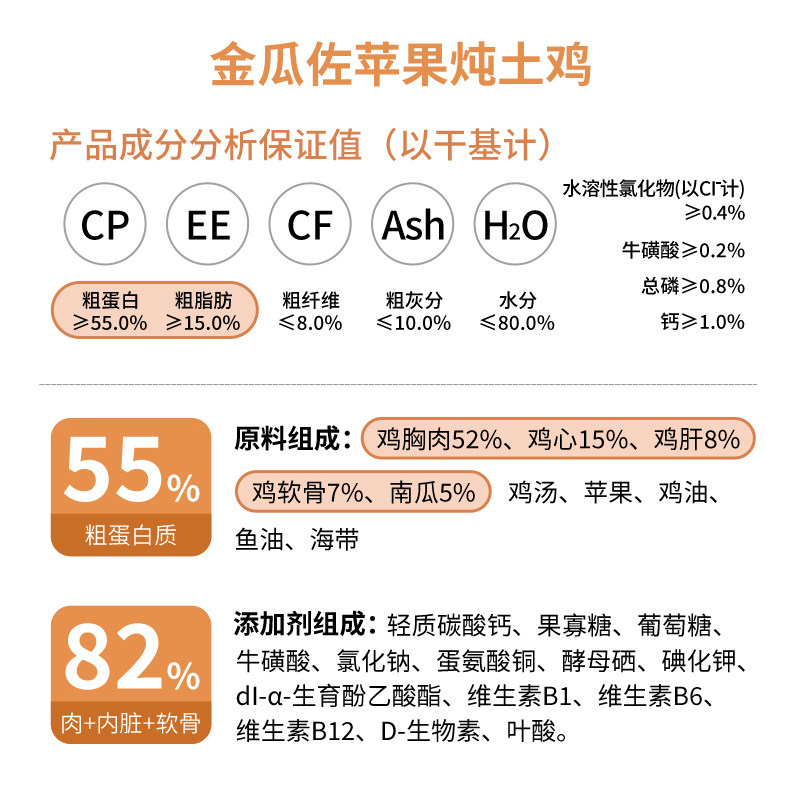搬鲜猫粮全价主食猫饭猫湿粮鲜粮老猫幼猫成猫主食猫罐头猫条生骨图片
