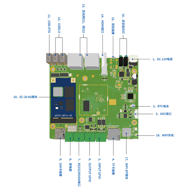瑞芯微RV1126工控板超低功耗厂家直销工控机主板AI智能AI