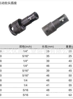 供应GENIUS天赋工具 气动批头插座 263508-464110