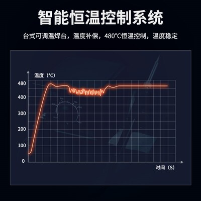 邦远936/942恒温焊台可调温电烙铁60W 75W工厂维修锡焊笔铬铁套装