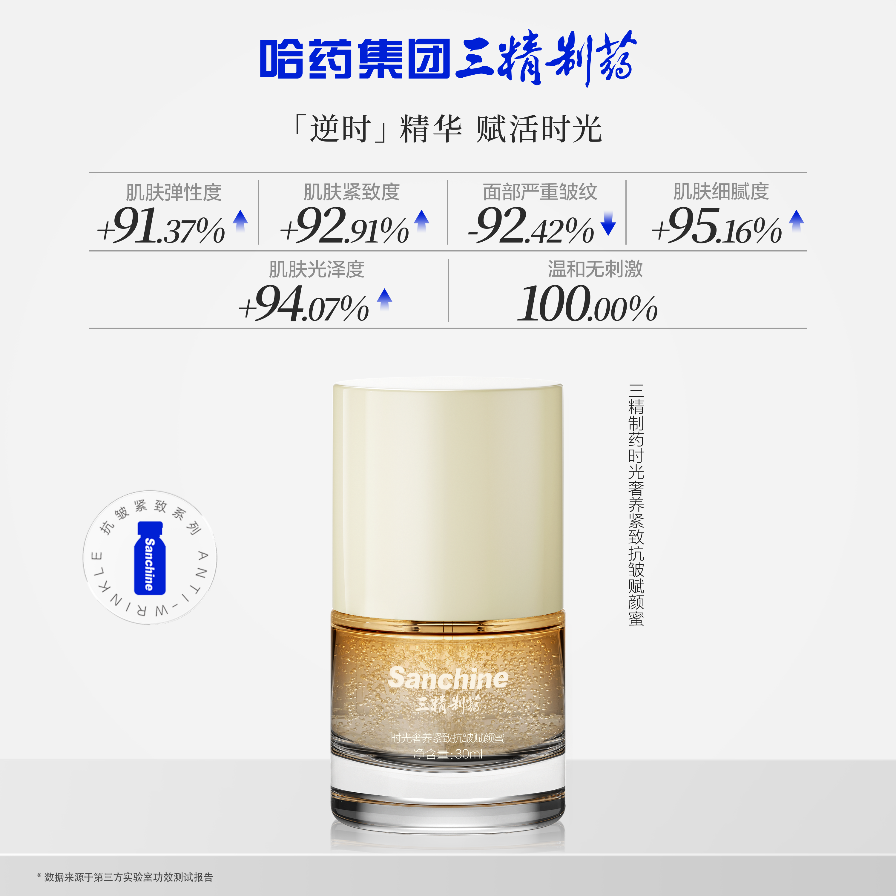 Sanchine/三精制药时光奢养紧致抗皱赋颜蜜修护抗老淡化皱纹精华