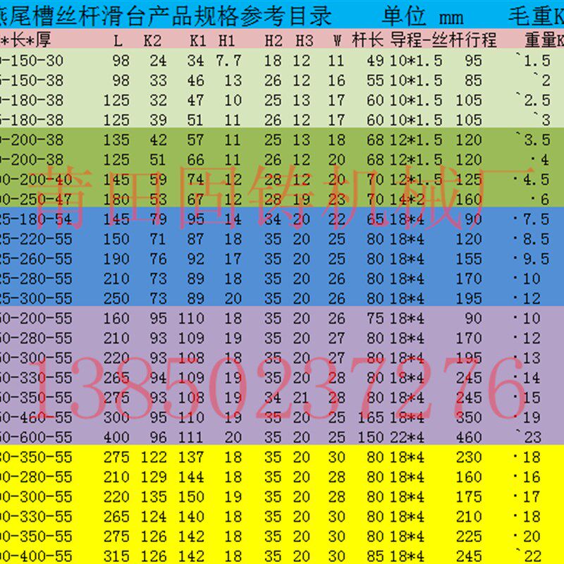 燕尾槽手轮丝杆托板有杆直线手动滑台操作机械工作台拖板滑块导轨