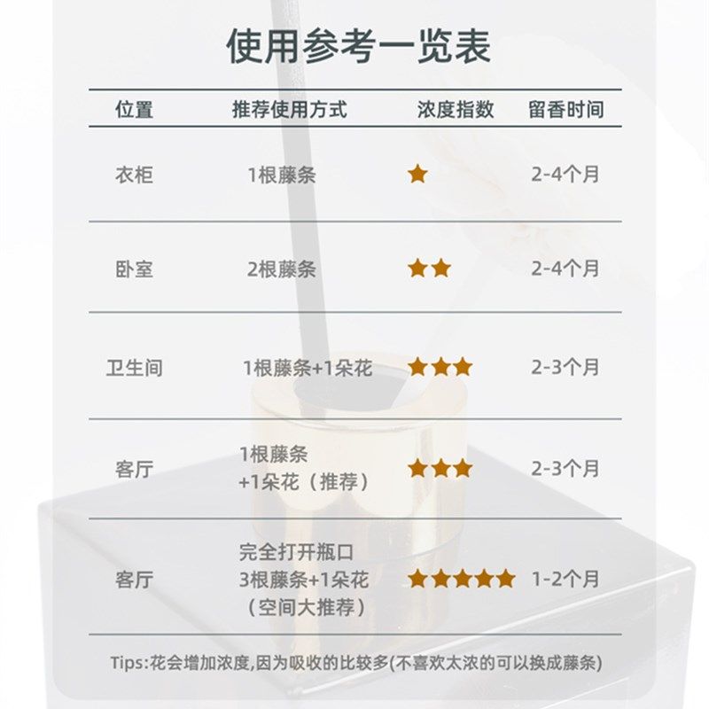 蒂尔莱薇栀子花香薰室内持久办公高级酒店家用卧室留香卫生间摆件