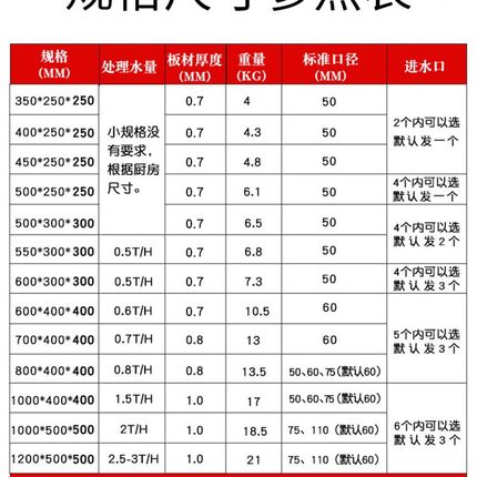 油水分离器饭店餐饮不锈钢隔油池厨房商用地埋小型水油Z三级过滤