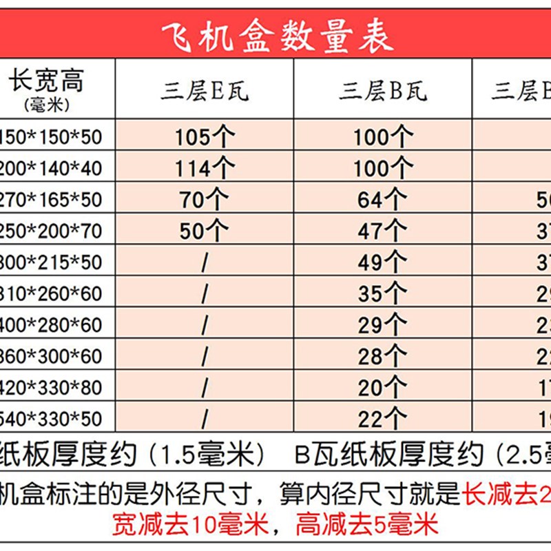 T1T2T3T4hT5T6T7T8T9淘宝快递纸箱特硬飞机盒大小包装盒子包邮