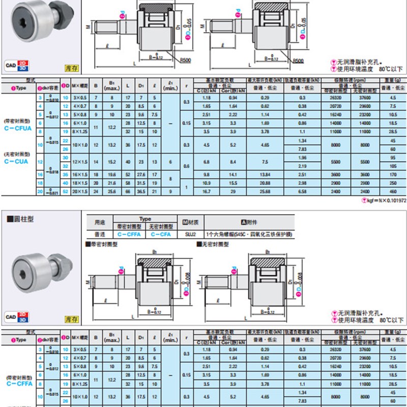替换米思米CFUAC6-16凸轮轴承随动器内六角孔冠状型