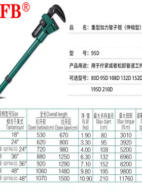 桥防/CNFB 伸缩型管子钳