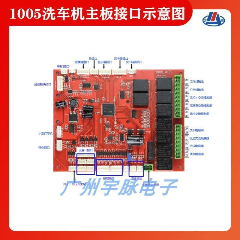 卷闸门自助洗主板自动感应卷帘门计时网络智能自助洗车机套餐模式