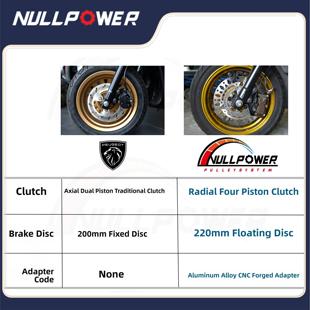 Np Mfz标致江格特种前制动组卡钳适配器代码制动盘高性能制动组