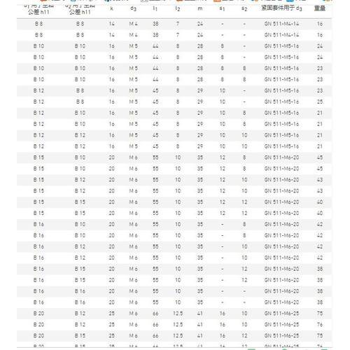 双向夹紧平行固定支架光轴夹行夹不锈钢平行轴固定件轴平行连接件