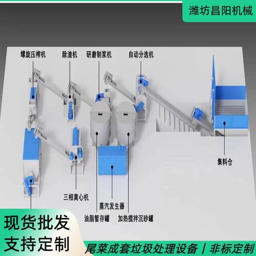 30-50吨厨余提油分选制浆成套处理线餐厨破碎黑水虻养殖设备