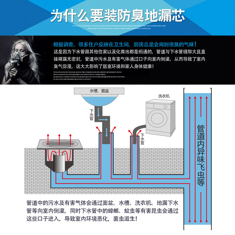 邦哥地漏 硅胶防臭芯 薄短防臭旧地漏改造用下水道地漏盖片地漏宝