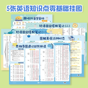 【抖音同款】内容匠人零基础学英语背单词中小学英语知识点挂图思维导图记单词趣味学音标短语时态自然拼读手抄笔记早教书