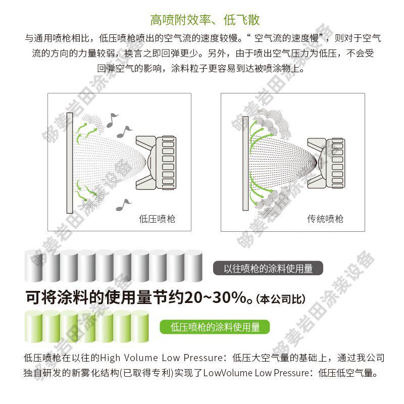 岩田喷枪WS/LS400超新星汽车喷漆枪HVLP面漆色漆清漆IWATA高雾化