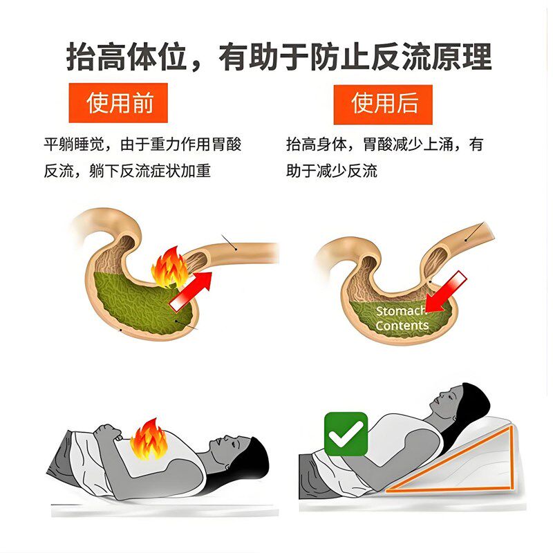 胃食管防反流斜坡床垫反酸胆汁烧心枕头孕妇保胎垫子老人体位垫床