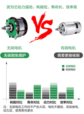 匠新充电式无刷电钻16v双速手提迷你锂电池手电钻80027电动工具
