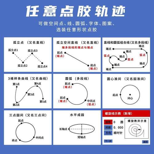 硅白胶全自动点胶机胶密封胶螺丝胶a四b快胶干胶轴打机源头300厂