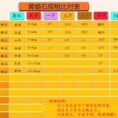 黄蜡石乌龟晒台天然蜡石头鱼缸造景观赏铺底黄喉缘龟晒背发色统货