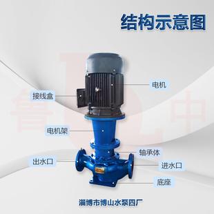ISG150 离心泵博山水泵厂家直供 250立式 热水循环泵管道增压泵立式