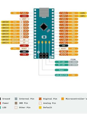 NanoV.开发板控制器ATMA