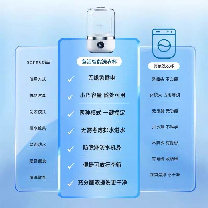 无线洗衣杯便携内衣内裤洗衣机免超声波迷你清洗机