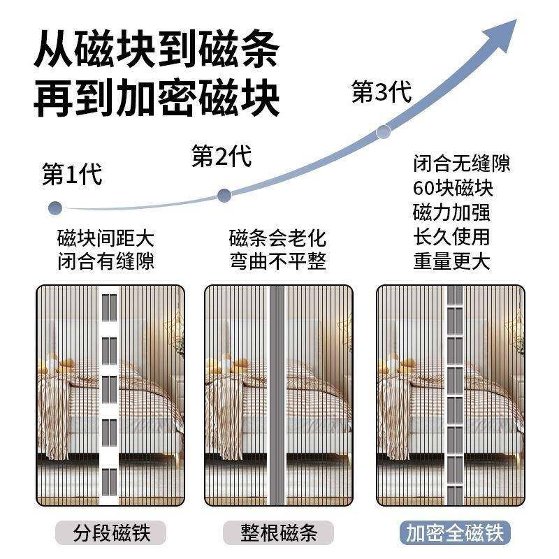 金刚网防蚊门帘2024年新款夏季纱窗纱门防蚊自粘吸铁石对开免打孔,居家布艺,窗纱,淘宝优惠券,粉丝福利购,淘宝优惠卷