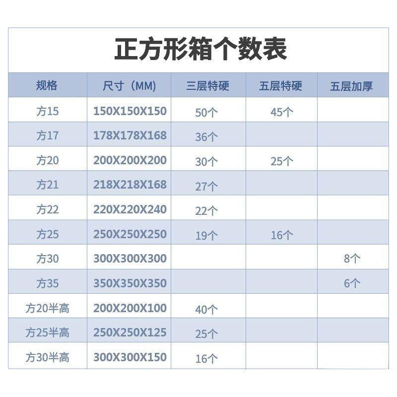 顺丰纸箱快递箱纸箱子扁顺风尺寸f2箱子包装盒f1半高打包箱f4,个性定制/设计服务/DIY,包装纸箱,淘宝优惠券,粉丝福利购,淘宝优惠卷