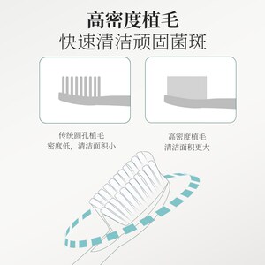 通吃猫成人电动牙刷替换头常规正畸头牙缝尖头刷牙周充电式全自动