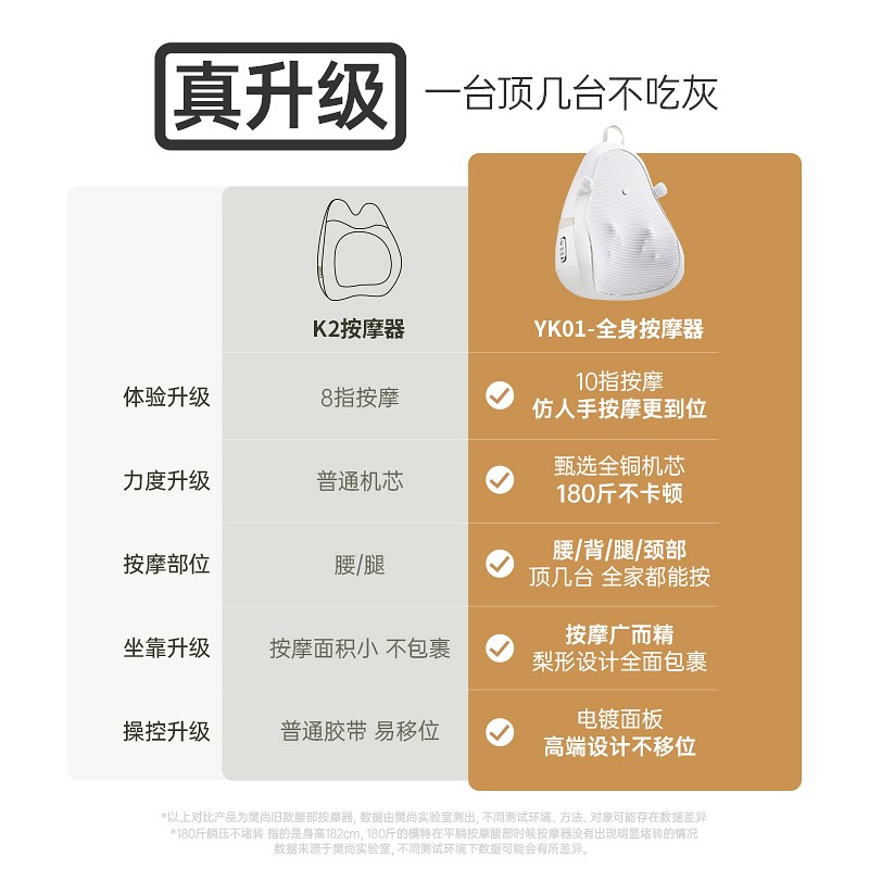 樊尚全能枕YK01肩颈腰背部按摩器颈椎按摩仪斜方肌全身车载送礼物