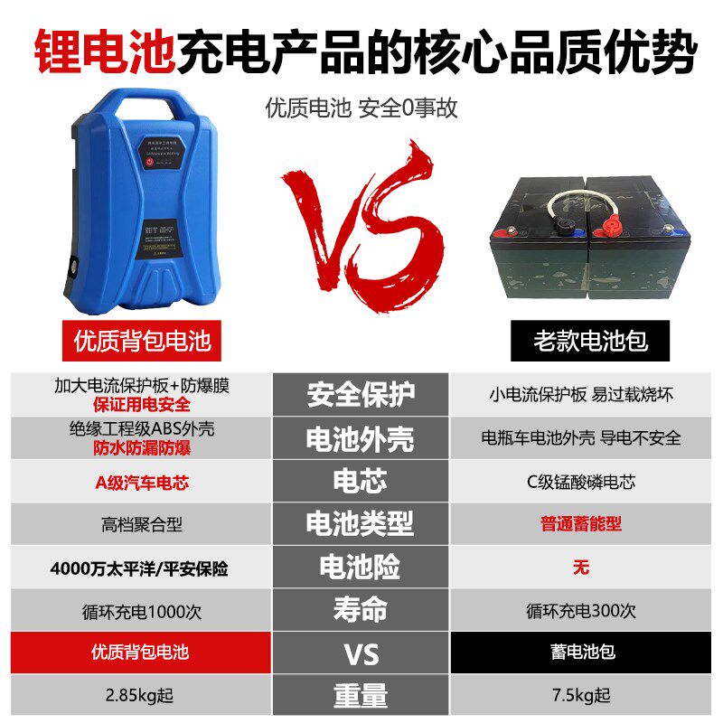 24V背包锂电电池组合套装无刷大功率电动割草机重修绿篱机采茶机