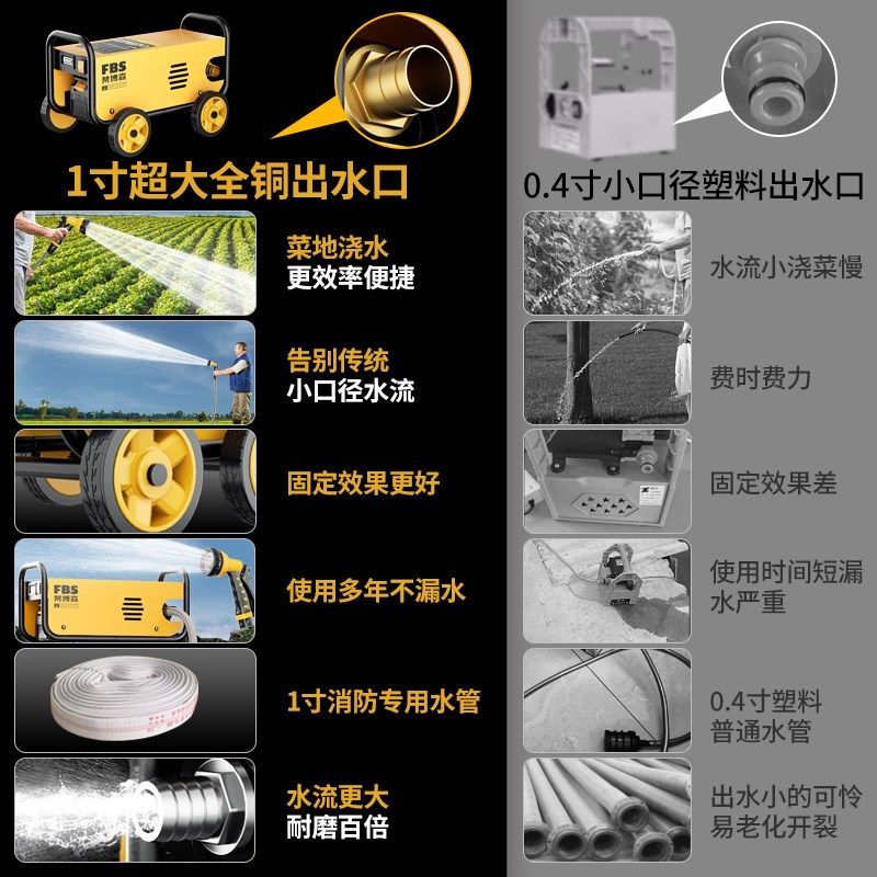 浇菜神器浇水机充电式抽水泵灌溉家用菜地农村用户外自动浇地神器