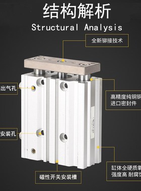 气动配件全套三轴三杆带导杆阻挡气缸大推力MGPM12*20/25X30Z4010