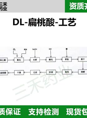 扁桃酸99%苦杏仁酸 90-64-2 杏仁酸 提供 MSDS 报送码