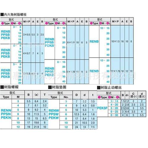 内六角树脂螺栓 PEKB5-8/10/12/15/20/25/30  替米苏米ISUMI